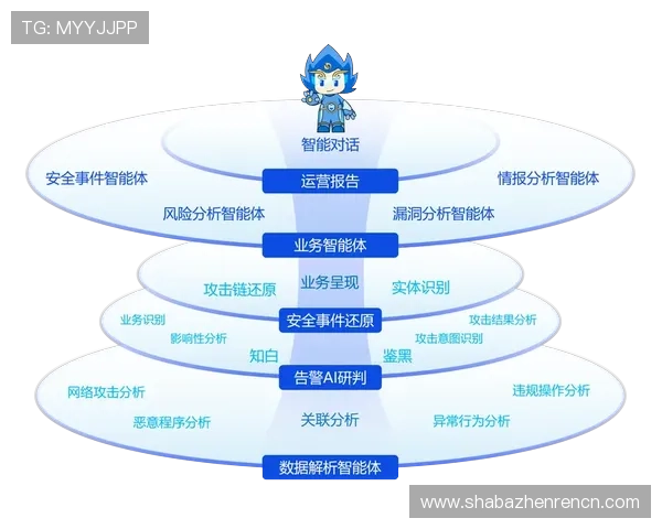 PA视讯安全风险管理实用指南帮助运营方应对潜在网络威胁与漏洞