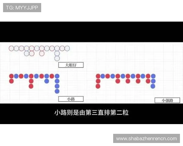 百家乐下三路的基本玩法解析与实战技巧详解 百家乐下三路的基本玩法解析与实战技巧详解